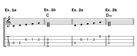 Minor Chords: The Keys to the Dismal, Cheery, Heartbreaking & Dramatic Sides of a Song | Ukulele