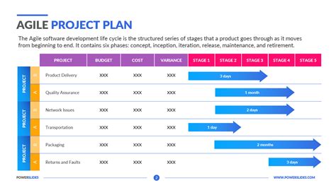 Agile Project Plan Template | 179+ Agile Templates