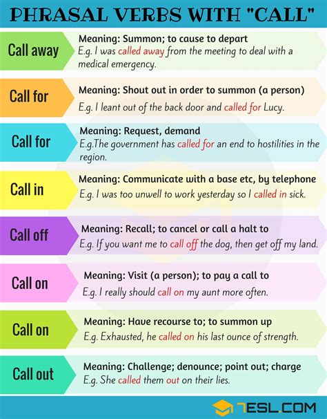 7 Phrasal Verbs with CALL: A Comprehensive Guide • 7ESL | Learn english ...