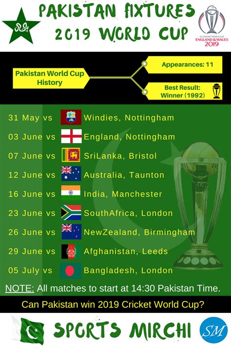 Pakistan Cricket Schedule at ICC World Cup 2019 | Sports Mirchi