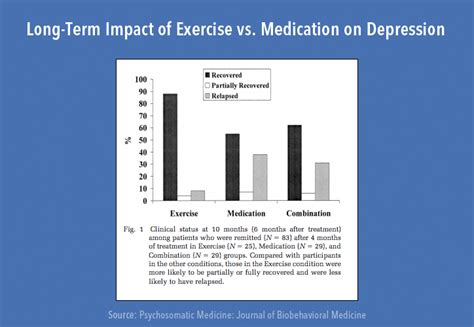 Natural Happiness: The Truth About Exercise And Depression. | Rebelle ...