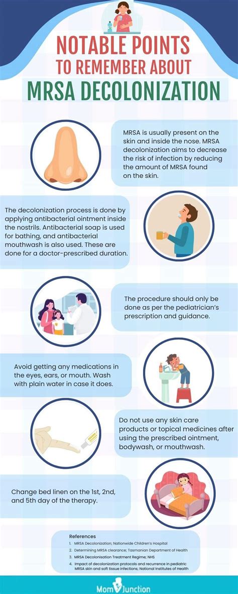 Mrsa Treatment