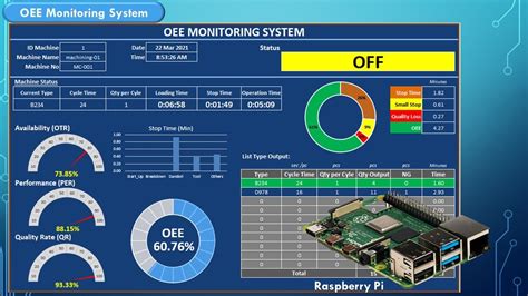 OEE Monitoring System With Raspberry Pi - YouTube