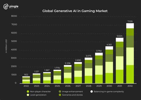 AI Content Generation in Game Development | Pingle Studio