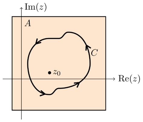 5.3: Proof of Cauchy's integral formula - Mathematics LibreTexts