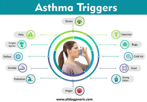 Prevent Asthma: 6 Tips Starting from Home | GetDocSays