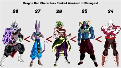 Dragon Ball Strongest Characters - DoubleLovely