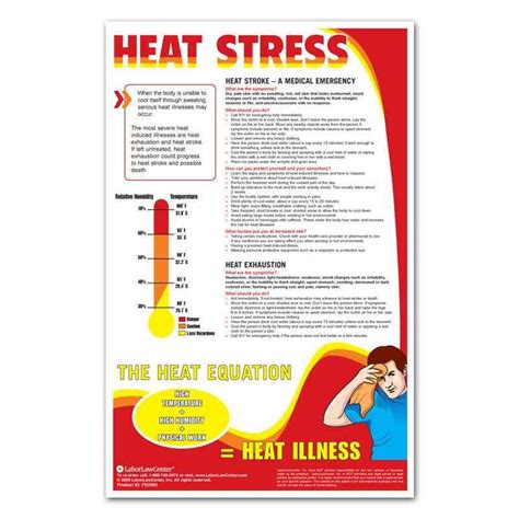 Heat Stress Poster | OSHA Safety Workplace Posters