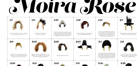 The Hats and Wigs of Moira Rose | The Data Artist