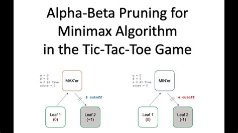 Alpha-Beta Pruning for the Minimax Algorithm in the Tic-Tac-Toe Game - YouTube