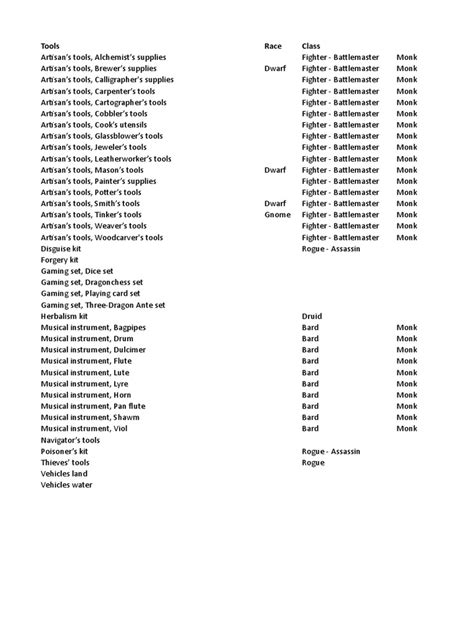 Tool Proficiencies D&D 5E | Musical Instruments | Fantasy Role Playing ...