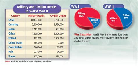 Ww1 vs ww2 essay