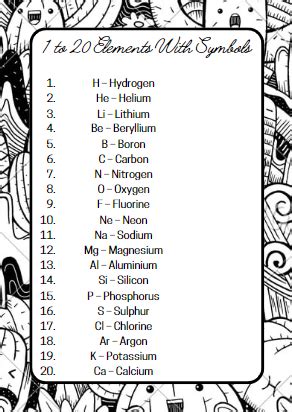 1 to 20 Periodic Table Elements with names and symbols!!! Boron, Phosphorus, Nitrogen, Oxygen ...