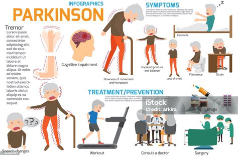 Parkinsons Disease Infographics Elements Elderly People Diseases Disorders And Other Health ...