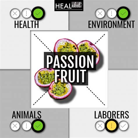 Passion Fruit Benefits, Side Effects: Acidic, Low Fodmap, Gluten?