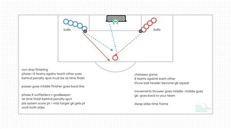 box-game - The Coaching Manual