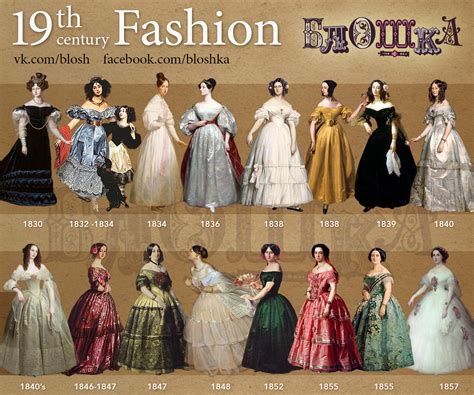 19th Century Fashion