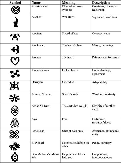 Celtic Symbols Tattoos And Their Meanings Skin Arts - 927x1248 - jpeg | African symbols, African ...