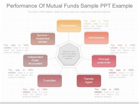 Present Performance Of Mutual Funds Sample Ppt Example | Templates ...