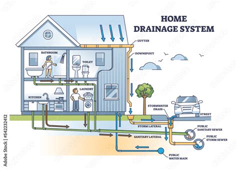 Home drainage system with waste water and sewer pipeline outline ...