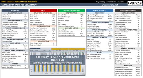 Ultimate Guide to Company KPIs | Examples & KPI Dashboard Templates