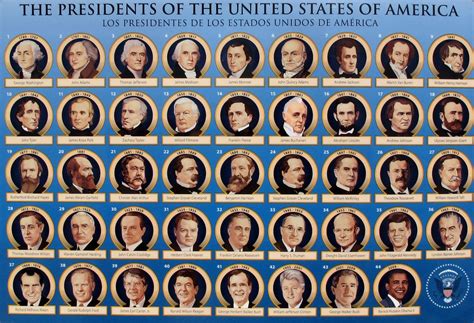 Lon Stein's Movies: The Presidents of the United States