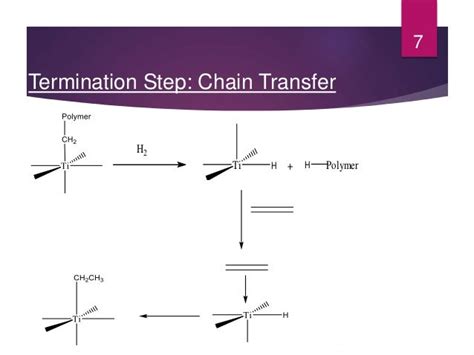 Ziegler natta catalyst