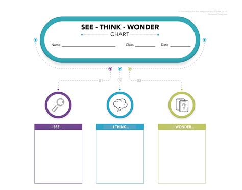 See Think Wonder Chart | Visual Thinking Strategy for Classrooms