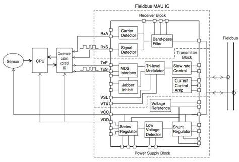 Fieldbus Communication Interface IC | Yokogawa Electric Corporation