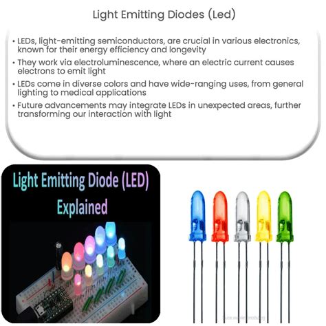 Light Emitting Diodes (LED) | How it works, Application & Advantages