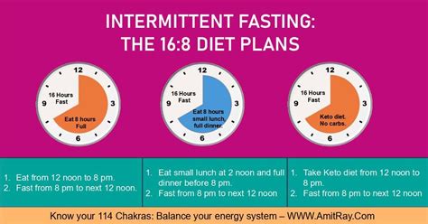 16/8 Intermittent Fasting: A Beginner's Guide - Dr. Amit Ray