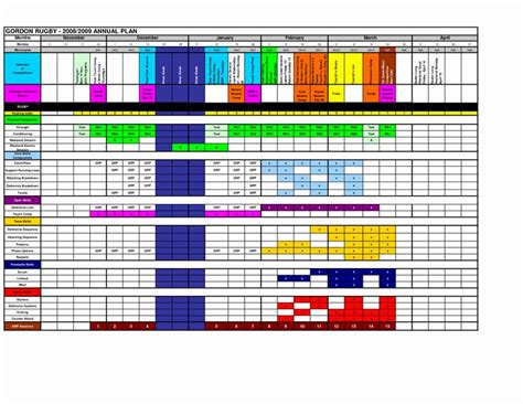 Training Plan Template Excel Best Of Annual Training Plan Template Excel | Excel templates ...