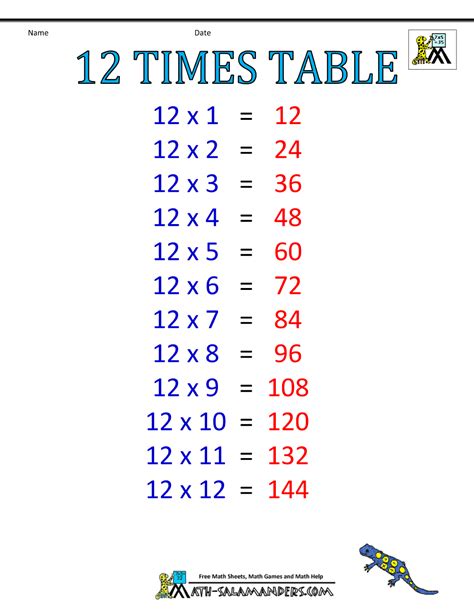 Times Table Charts 7-12 Tables