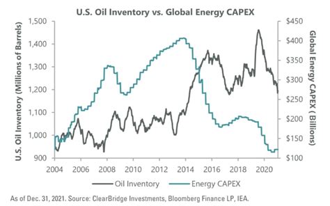 Oil prices are surging — these eight stocks are still bargains for long ...