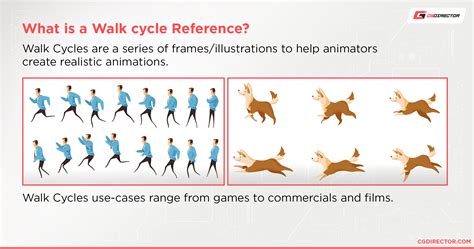 Our Favourite Walk Cycle References - And where to find more (2022)