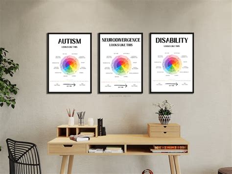 Neurodiversity Spectrum of Traits Autism and Disability Poster - Etsy