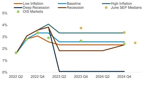 Harbor Capital | Insights | Asset Allocation Viewpoints Q2 2022