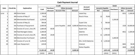 Cash Payment Journal Entry Definition Explanation For - vrogue.co