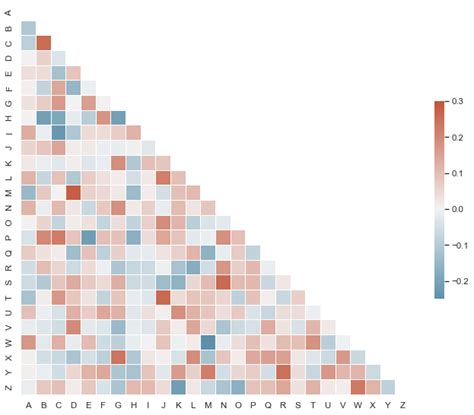 Plotting a diagonal correlation matrix — seaborn 0.13.2 documentation