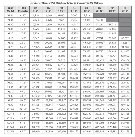 Water Tank Sizes And Dimensions - Design Talk