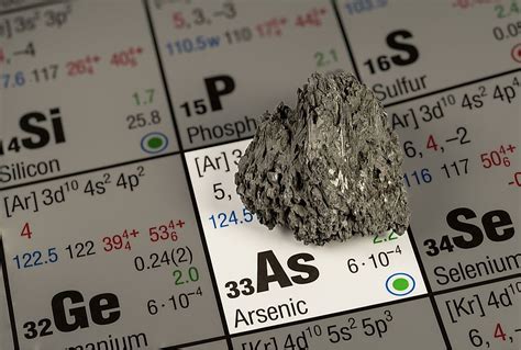 What Are the Effects of Arsenic Poisoning? - WorldAtlas.com