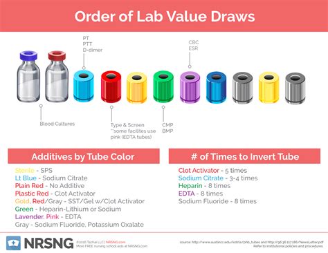 Blood Test Tube Colors Chart | EASY DRAWING STEP