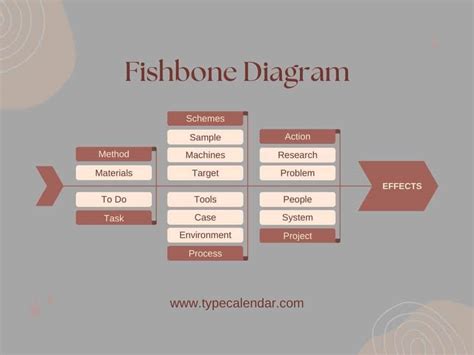 Root Cause Analysis Fishbone Diagram Template