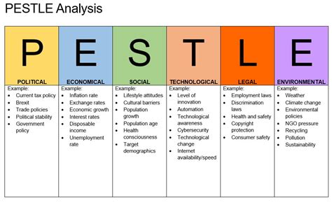 Gap Analysis 101: Steps, Tools & Templates | Qualaroo