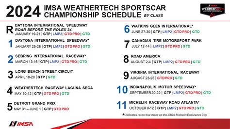 Imsa Racing Schedule 2024 - Wini Amandie