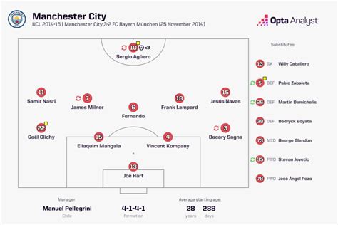 Man Metropolis vs Bayern: Prediction and Preview - prosportsfort