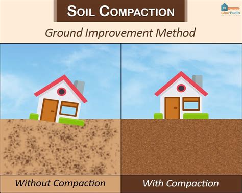 Soil Compaction: Ground Improvement Method Before House Construction! in 2020 | Soil improvement ...