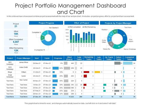 Project Portfolio Dashboard Template