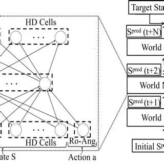 An overview of the look-ahead planning architecture. | Download Scientific Diagram