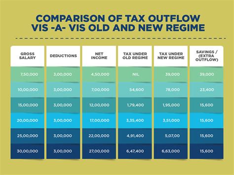 New tax regime vs Old tax regime: How to choose the better option for you? | TaxClue